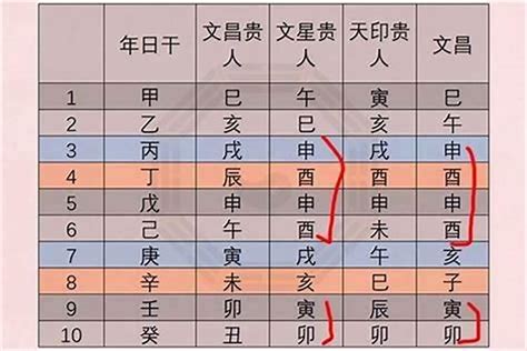 生肖文昌位|八字文昌星正确查法 生辰八字文昌位对照表